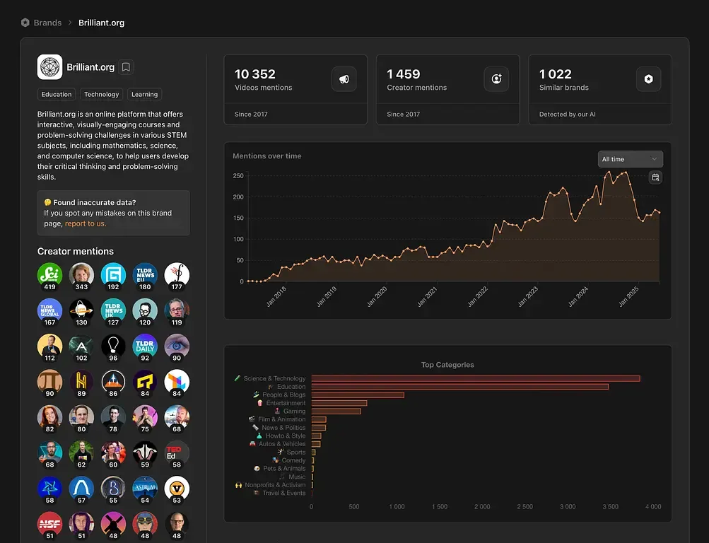 Example of Brilliant.com's report